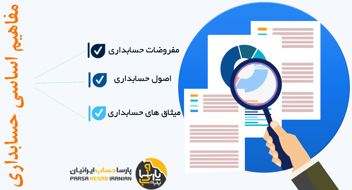 مفروضات، اصول و ميثاق هاي حسابداري
