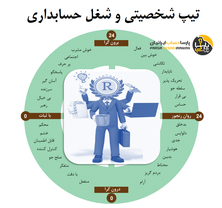 تیپ شخصیتی و شغل حسابداری