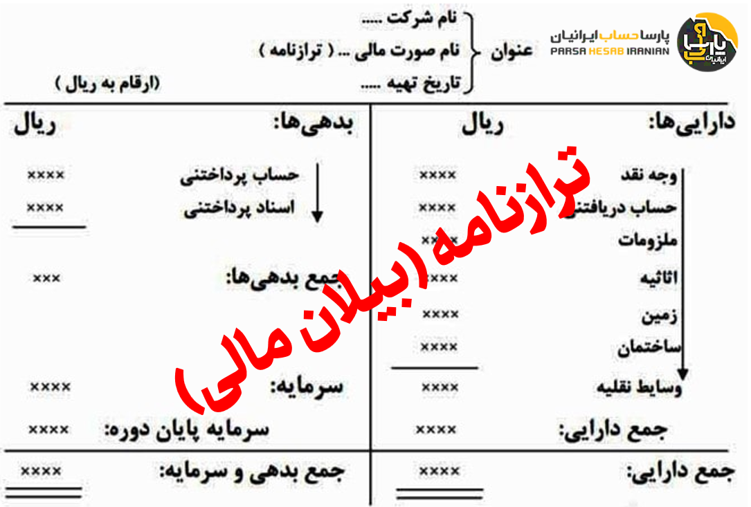 ترازنامه حسابداری (یا بیلان مالی)