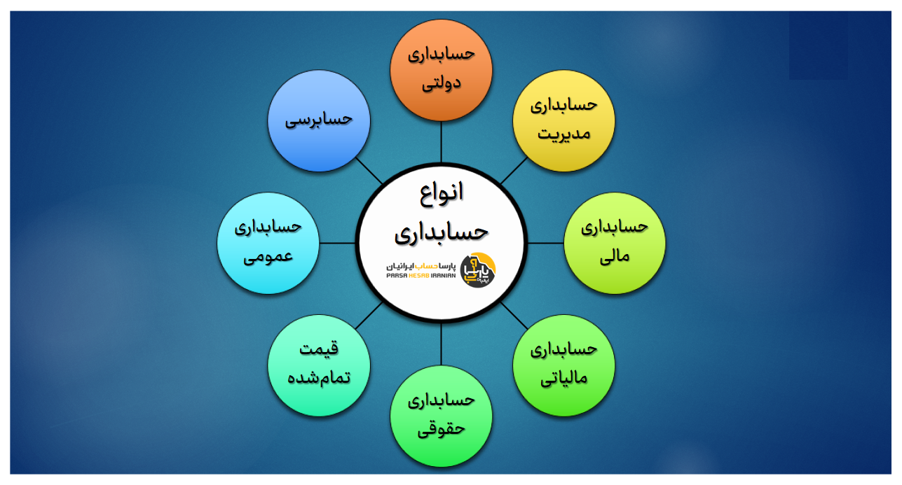 انواع حسابداری