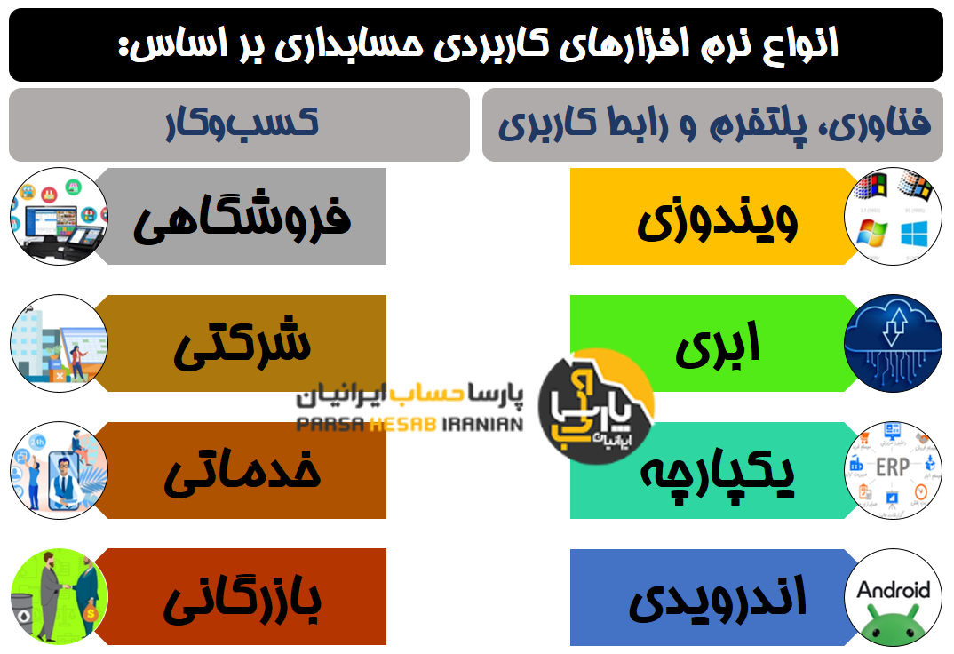 گونه شناسی و انواع نرم افزارهای حسابداری