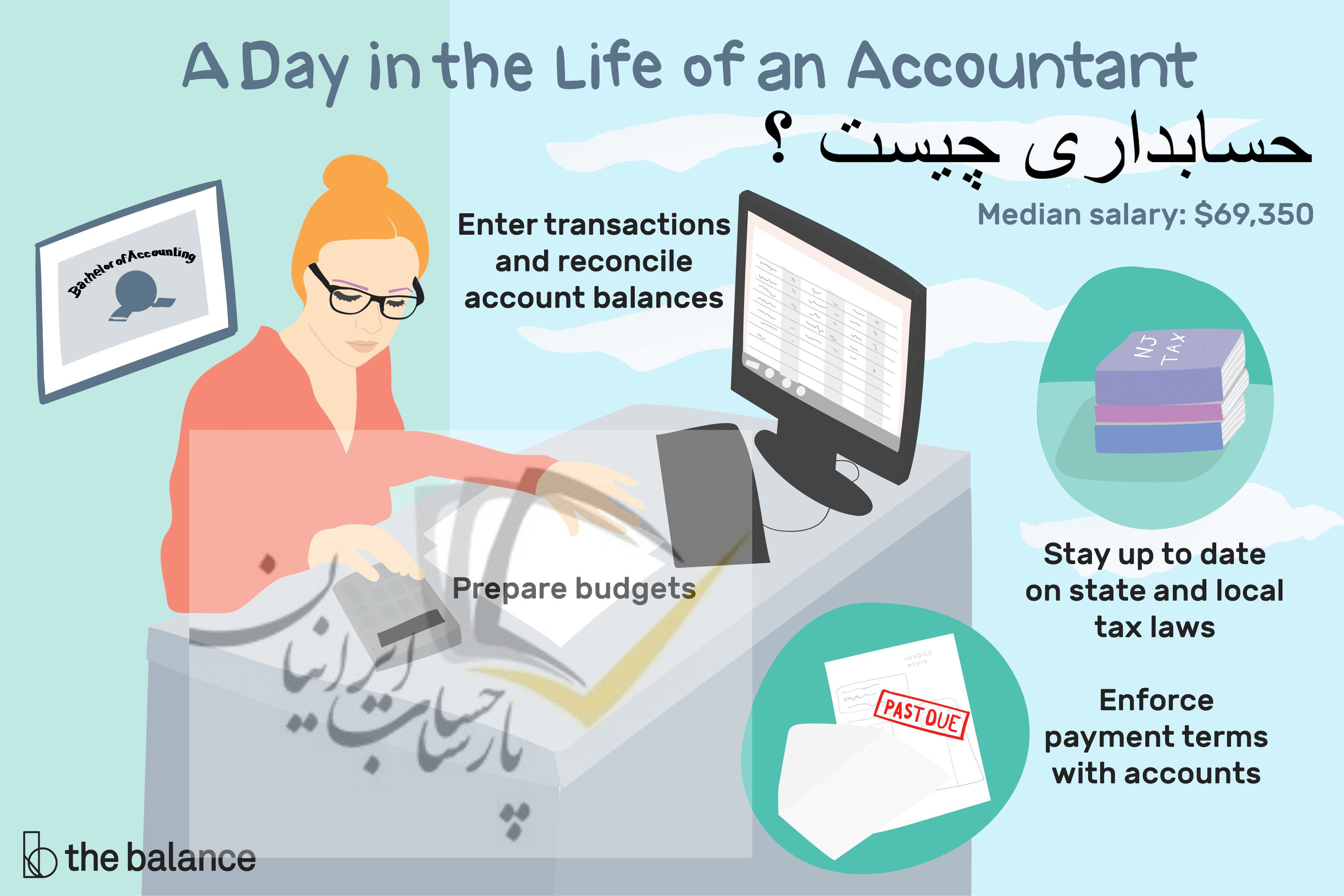 حسابداری چیست ؟